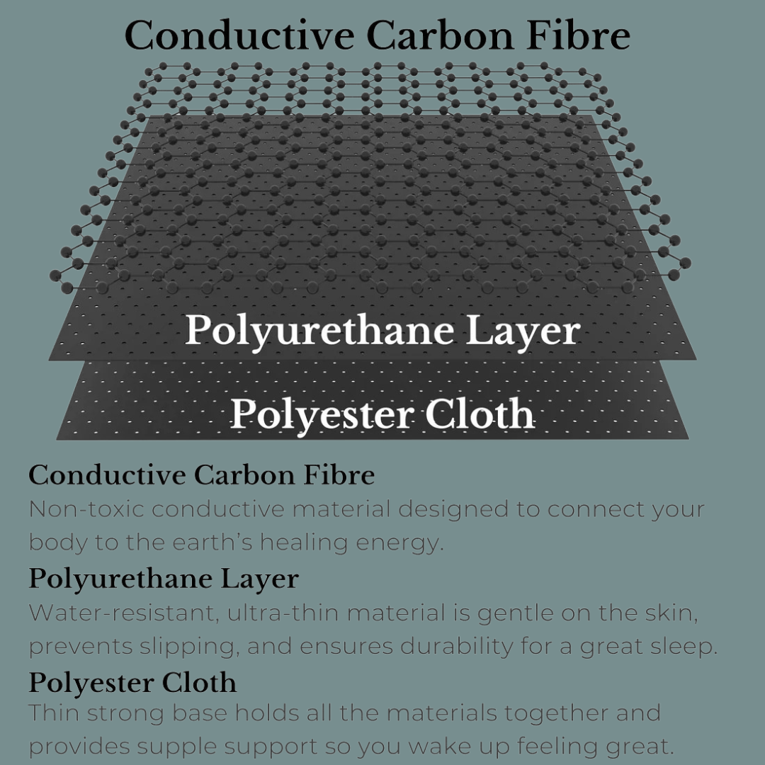 EARTHPULSE® Bed mat
